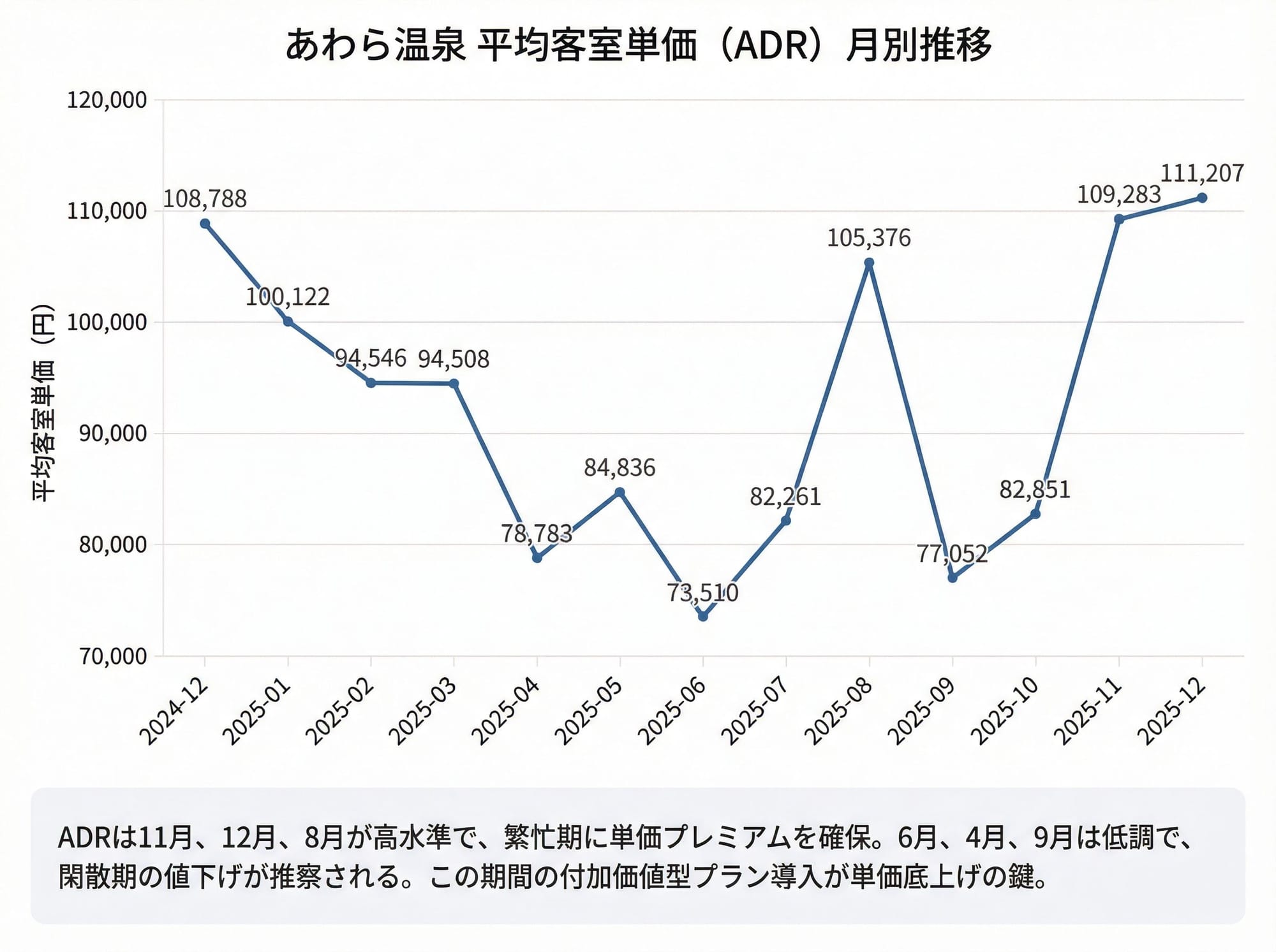 monthly_adr