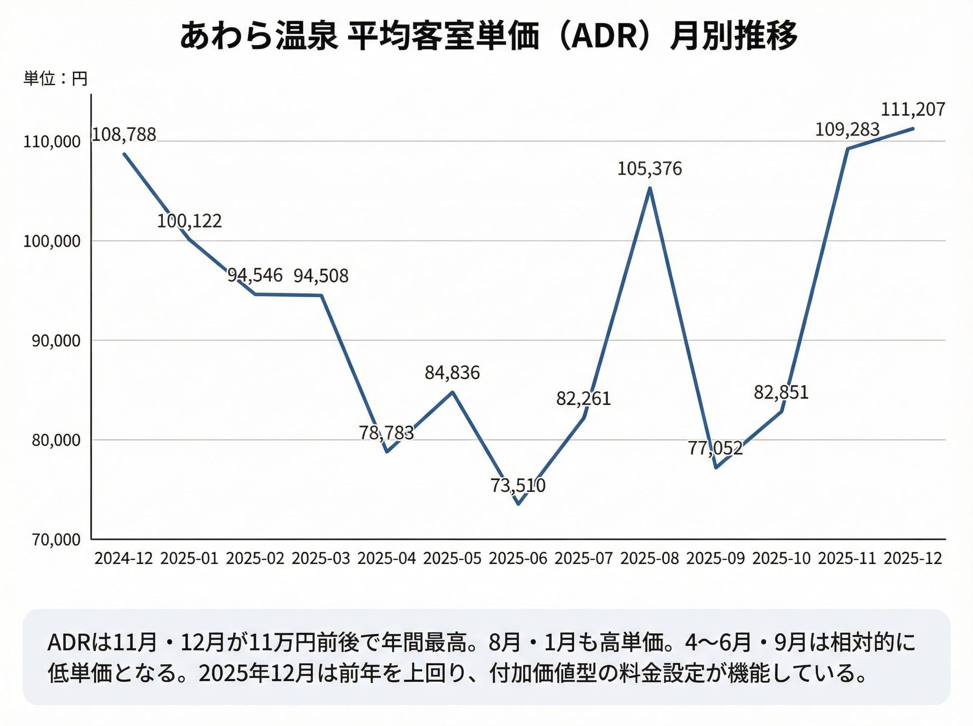 monthly_adr