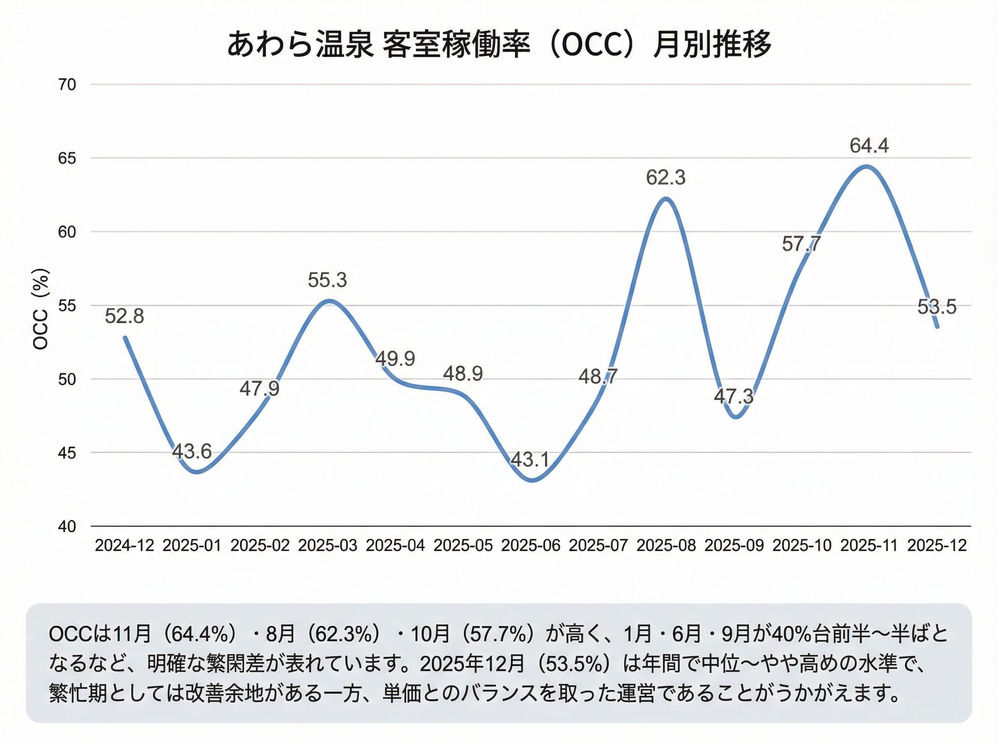 monthly_occ