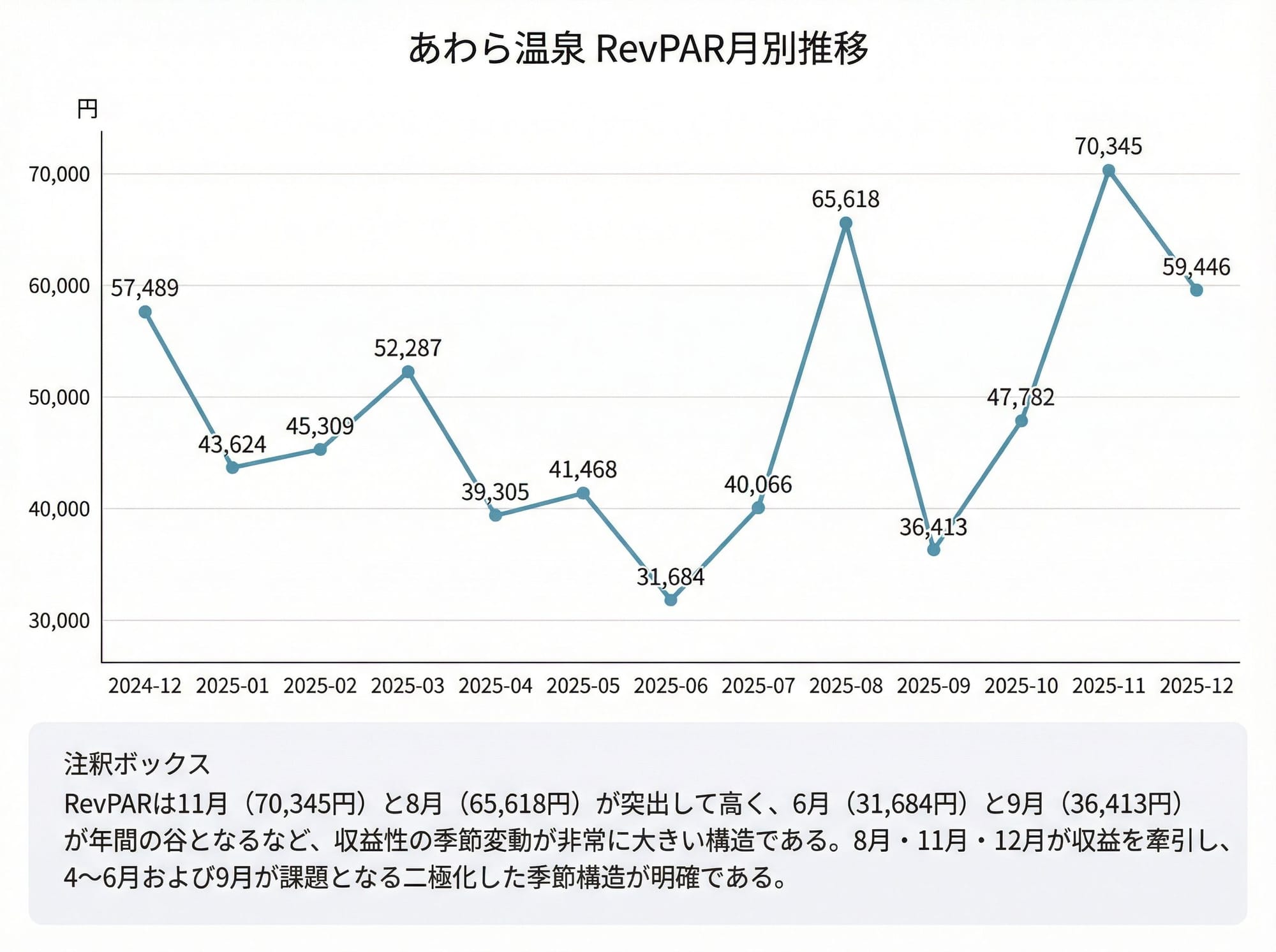 monthly_revpar